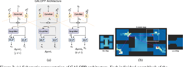 Figure 2 for GALOPP: Multi-Agent Deep Reinforcement Learning For Persistent Monitoring With Localization Constraints