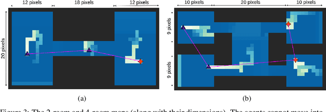 Figure 3 for GALOPP: Multi-Agent Deep Reinforcement Learning For Persistent Monitoring With Localization Constraints