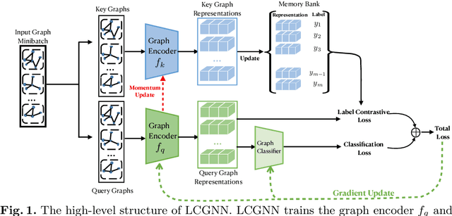 Figure 1 for Label Contrastive Coding based Graph Neural Network for Graph Classification