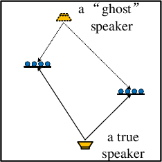 Figure 2 for Deep Learning Based Two-dimensional Speaker Localization With Large Ad-hoc Microphone Arrays