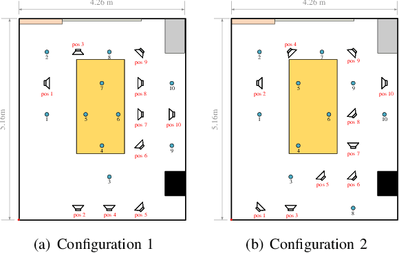 Figure 3 for Deep Learning Based Two-dimensional Speaker Localization With Large Ad-hoc Microphone Arrays