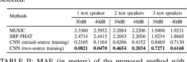 Figure 4 for Deep Learning Based Two-dimensional Speaker Localization With Large Ad-hoc Microphone Arrays