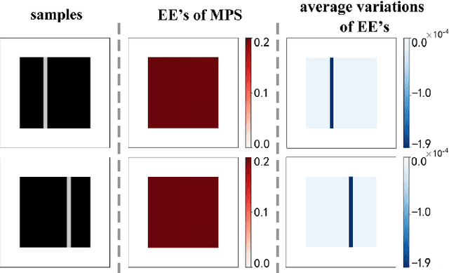 Figure 3 for Unsupervised Recognition of Informative Features via Tensor Network Machine Learning and Quantum Entanglement Variations