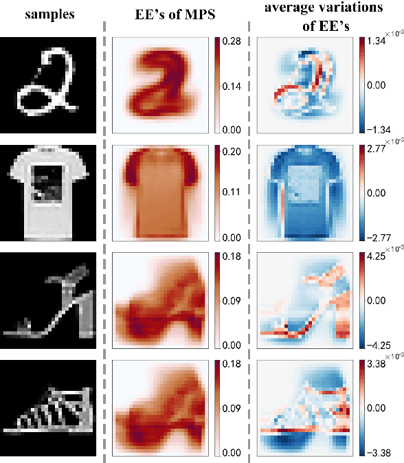 Figure 4 for Unsupervised Recognition of Informative Features via Tensor Network Machine Learning and Quantum Entanglement Variations