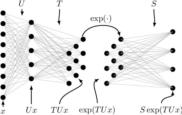 Figure 1 for Intelligent Matrix Exponentiation