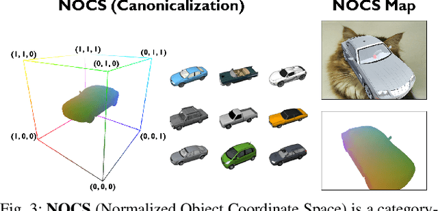Figure 3 for DRACO: Weakly Supervised Dense Reconstruction And Canonicalization of Objects