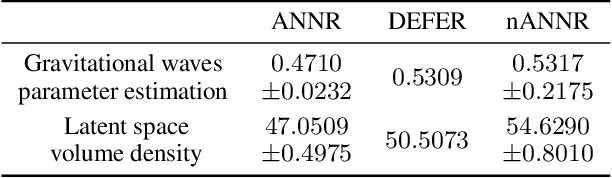Figure 2 for Active Nearest Neighbor Regression Through Delaunay Refinement