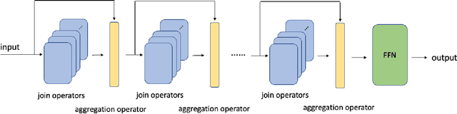 Figure 1 for Join-Chain Network: A Logical Reasoning View of the Multi-head Attention in Transformer