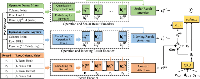 Figure 2 for Operations Guided Neural Networks for High Fidelity Data-To-Text Generation