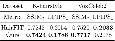 Figure 4 for Style Your Hair: Latent Optimization for Pose-Invariant Hairstyle Transfer via Local-Style-Aware Hair Alignment