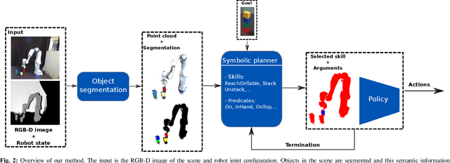Figure 2 for Sim-to-Real Task Planning and Execution from Perception via Reactivity and Recovery