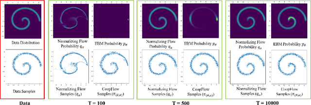 Figure 3 for A Tale of Two Flows: Cooperative Learning of Langevin Flow and Normalizing Flow Toward Energy-Based Model