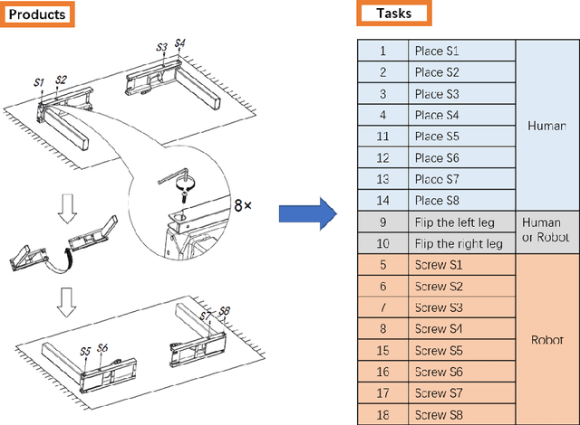 Figure 1 for Mastering the working sequence in human-robot collaborative assembly based on reinforcement learning