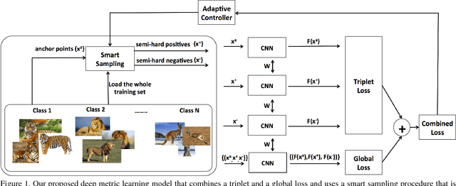 Figure 1 for Smart Mining for Deep Metric Learning