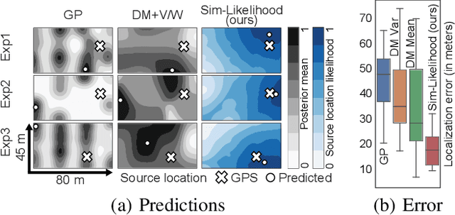 Figure 3 for Active Localization of Gas Leaks using Fluid Simulation