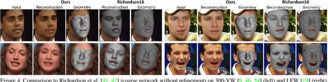 Figure 4 for MoFA: Model-based Deep Convolutional Face Autoencoder for Unsupervised Monocular Reconstruction