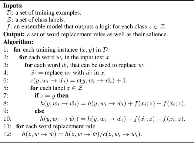 Figure 2 for Generating universal language adversarial examples by understanding and enhancing the transferability across neural models