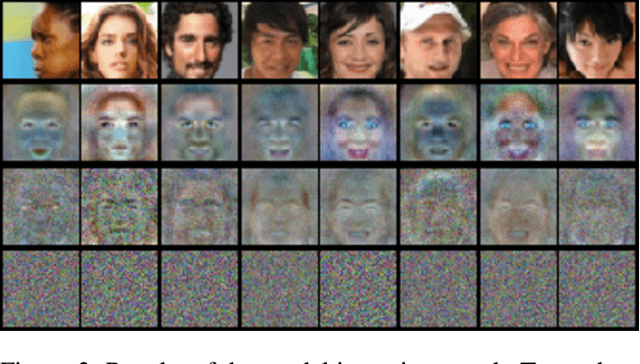 Figure 4 for Generating Artificial Data for Private Deep Learning