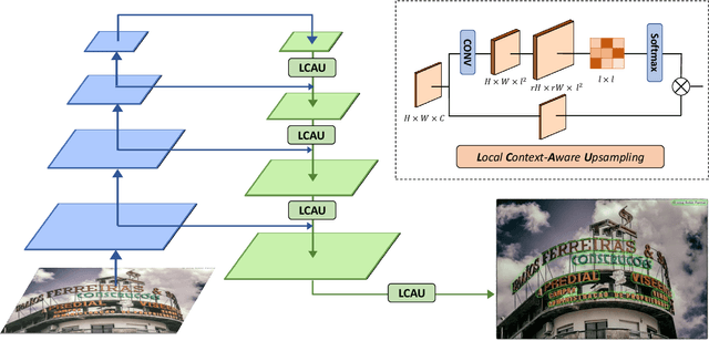Figure 3 for RSCA: Real-time Segmentation-based Context-Aware Scene Text Detection