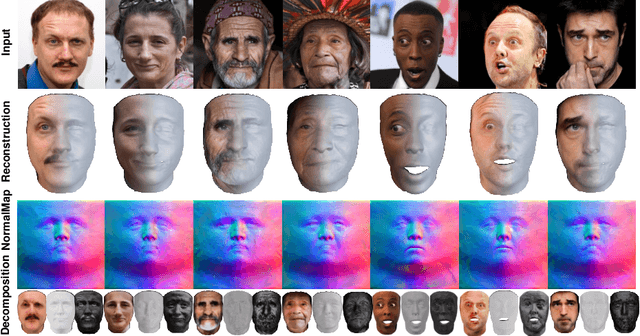 Figure 1 for Facial Geometric Detail Recovery via Implicit Representation