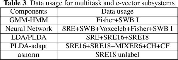 Figure 4 for THUEE system description for NIST 2019 SRE CTS Challenge