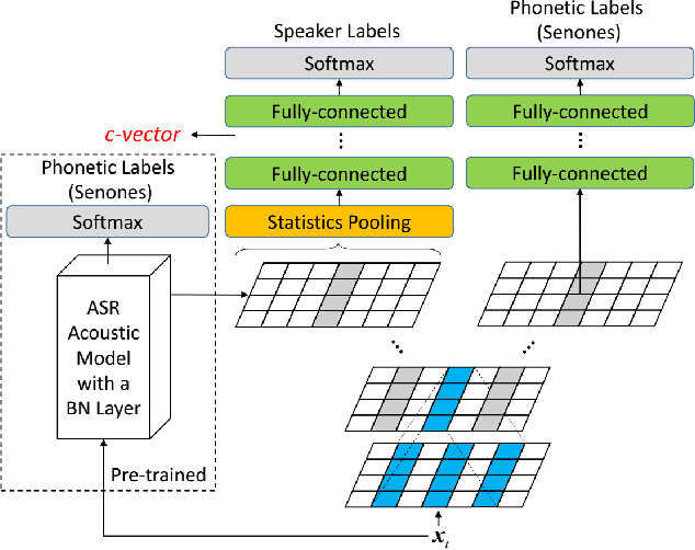 Figure 3 for THUEE system description for NIST 2019 SRE CTS Challenge