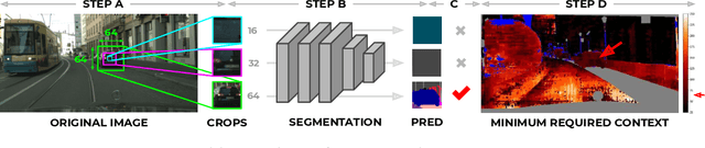 Figure 1 for SegNBDT: Visual Decision Rules for Segmentation
