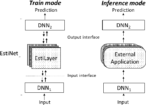 Figure 1 for Estimate and Replace: A Novel Approach to Integrating Deep Neural Networks with Existing Applications