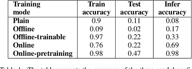 Figure 2 for Estimate and Replace: A Novel Approach to Integrating Deep Neural Networks with Existing Applications