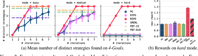Figure 1 for Continuously Discovering Novel Strategies via Reward-Switching Policy Optimization