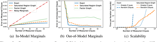 Figure 2 for Relaxed Marginal Consistency for Differentially Private Query Answering