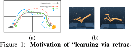 Figure 1 for Learning State Representations via Retracing in Reinforcement Learning