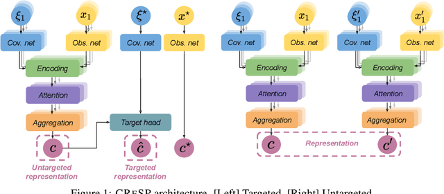 Figure 2 for On Contrastive Representations of Stochastic Processes