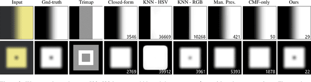 Figure 2 for Designing Effective Inter-Pixel Information Flow for Natural Image Matting