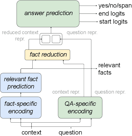 Figure 3 for F1 is Not Enough! Models and Evaluation Towards User-Centered Explainable Question Answering