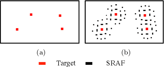 Figure 2 for VLSI Mask Optimization: From Shallow To Deep Learning