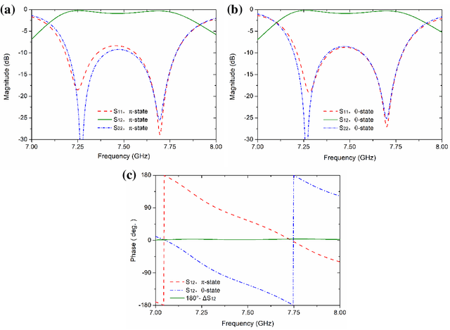 Figure 1 for Uplink Transceiver Design and Optimization for Transmissive RMS Multi-Antenna Systems