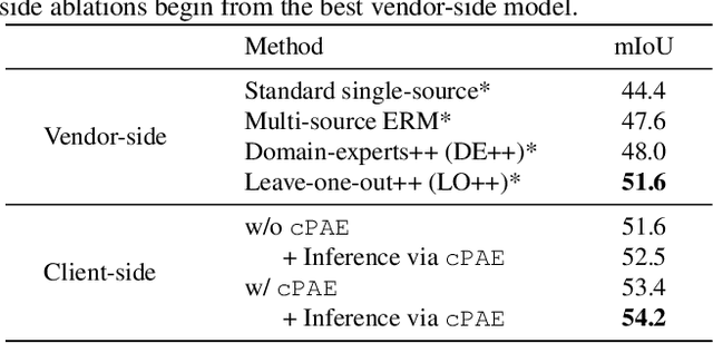 Figure 4 for Generalize then Adapt: Source-Free Domain Adaptive Semantic Segmentation