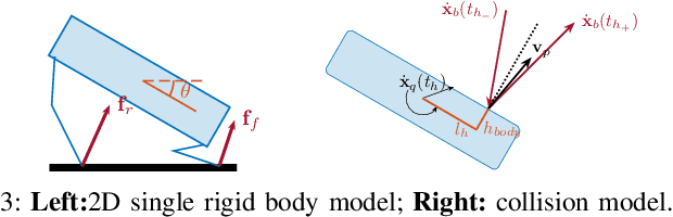 Figure 3 for Real-time Trajectory Optimization and Control for Ball Bumping with Quadruped Robots