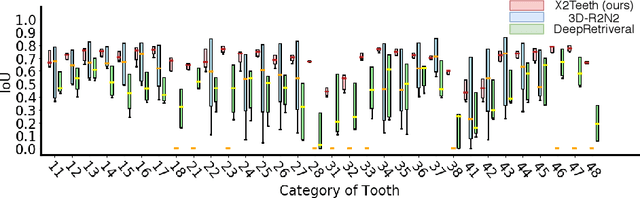 Figure 3 for X2Teeth: 3D Teeth Reconstruction from a Single Panoramic Radiograph