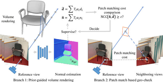 Figure 3 for NeuRIS: Neural Reconstruction of Indoor Scenes Using Normal Priors