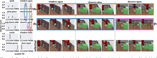 Figure 4 for Modular Adaptive Policy Selection for Multi-Task Imitation Learning through Task Division