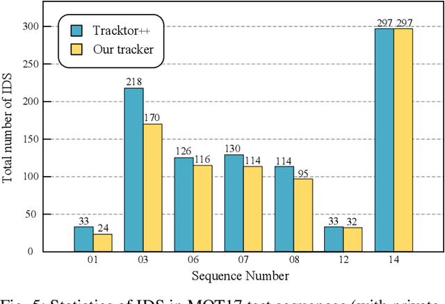Figure 4 for A CRF-based Framework for Tracklet Inactivation in Online Multi-Object Tracking