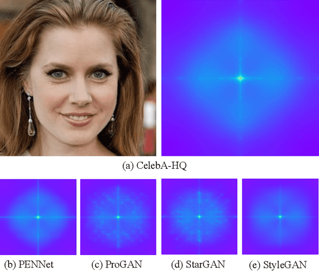 Figure 2 for Generalized Visual Quality Assessment of GAN-Generated Face Images