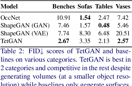 Figure 3 for TetGAN: A Convolutional Neural Network for Tetrahedral Mesh Generation
