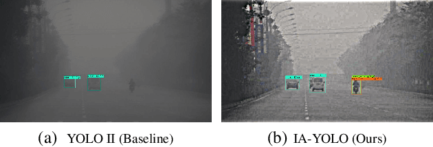 Figure 1 for Image-Adaptive YOLO for Object Detection in Adverse Weather Conditions