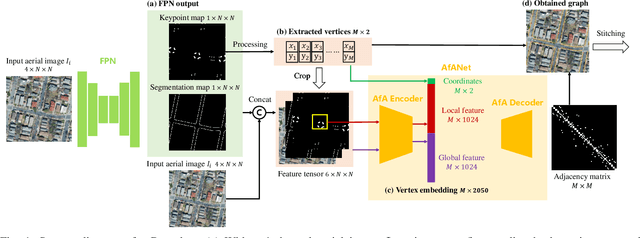 Figure 1 for csBoundary: City-scale Road-boundary Detection in Aerial Images for High-definition Maps
