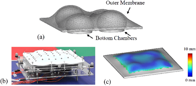 Figure 4 for Collision-Aware Fast Simulation for Soft Robots by Optimization-Based Geometric Computing