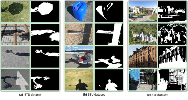 Figure 1 for Revisiting Shadow Detection: A New Benchmark Dataset for Complex World