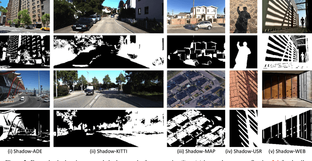 Figure 3 for Revisiting Shadow Detection: A New Benchmark Dataset for Complex World